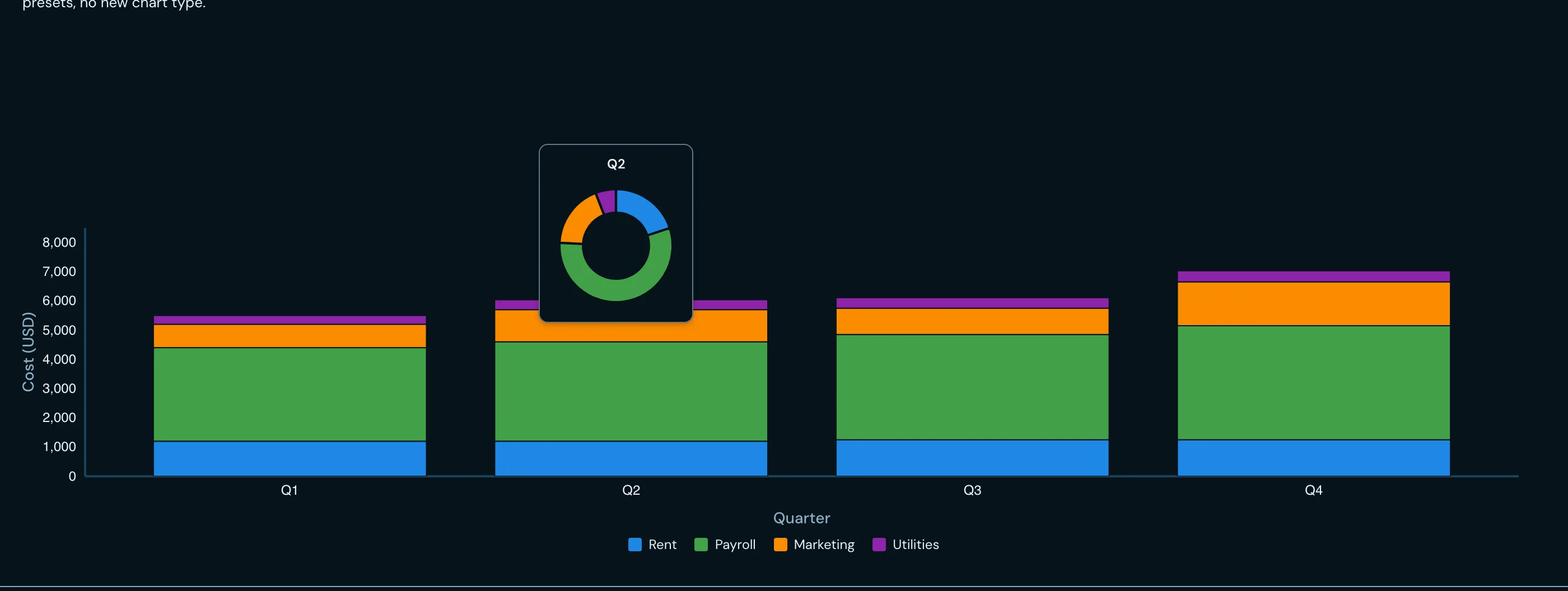 Chart in a tooltip example