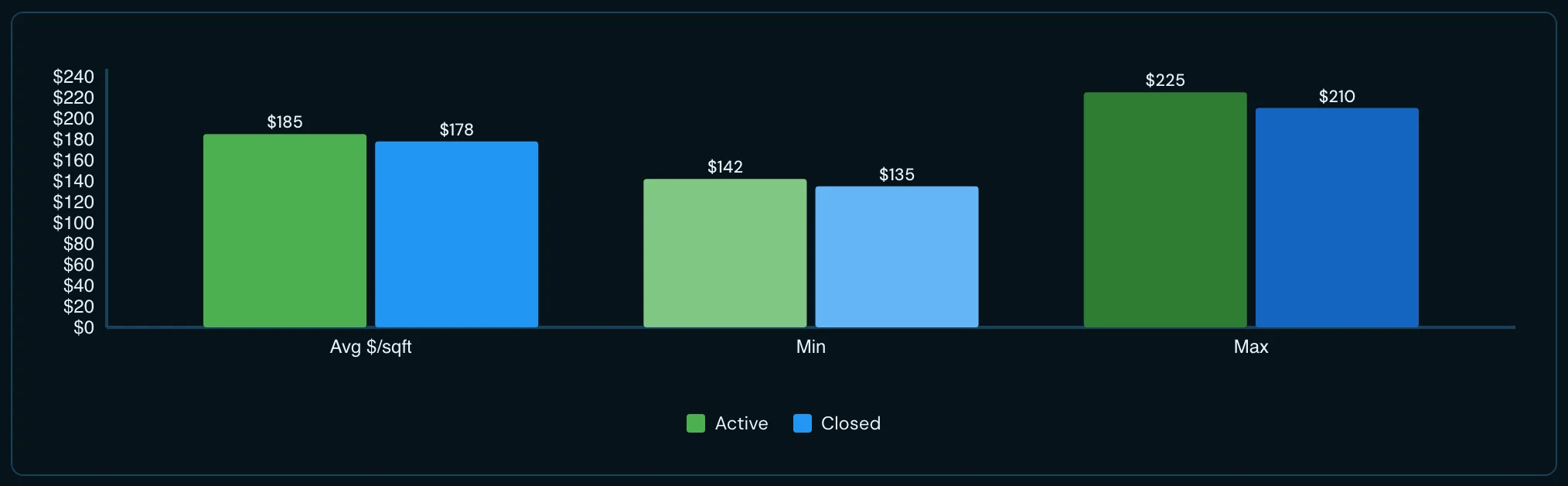 Grouped bar example