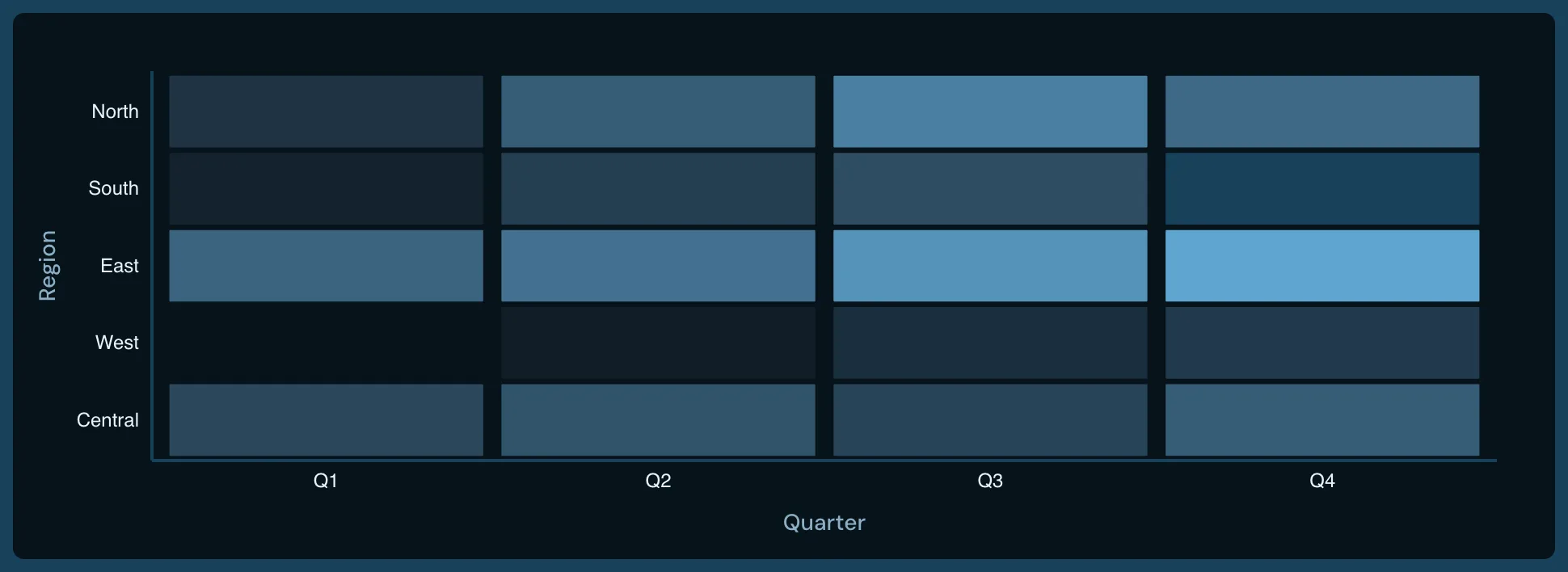 Heatmap example