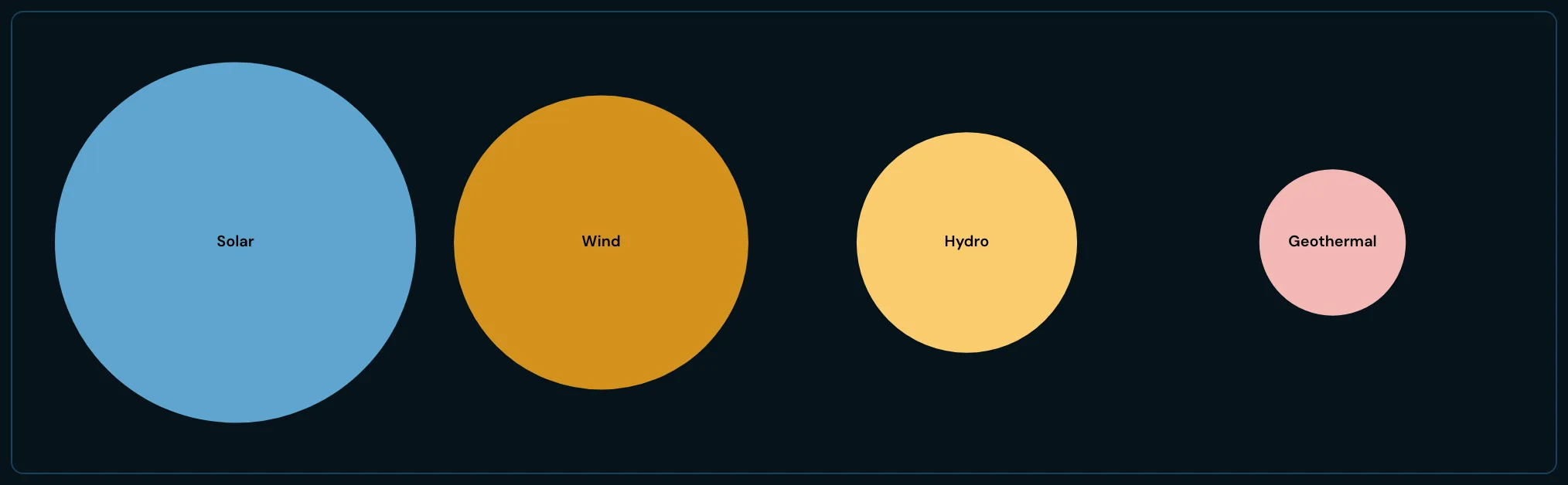 Proportional area example
