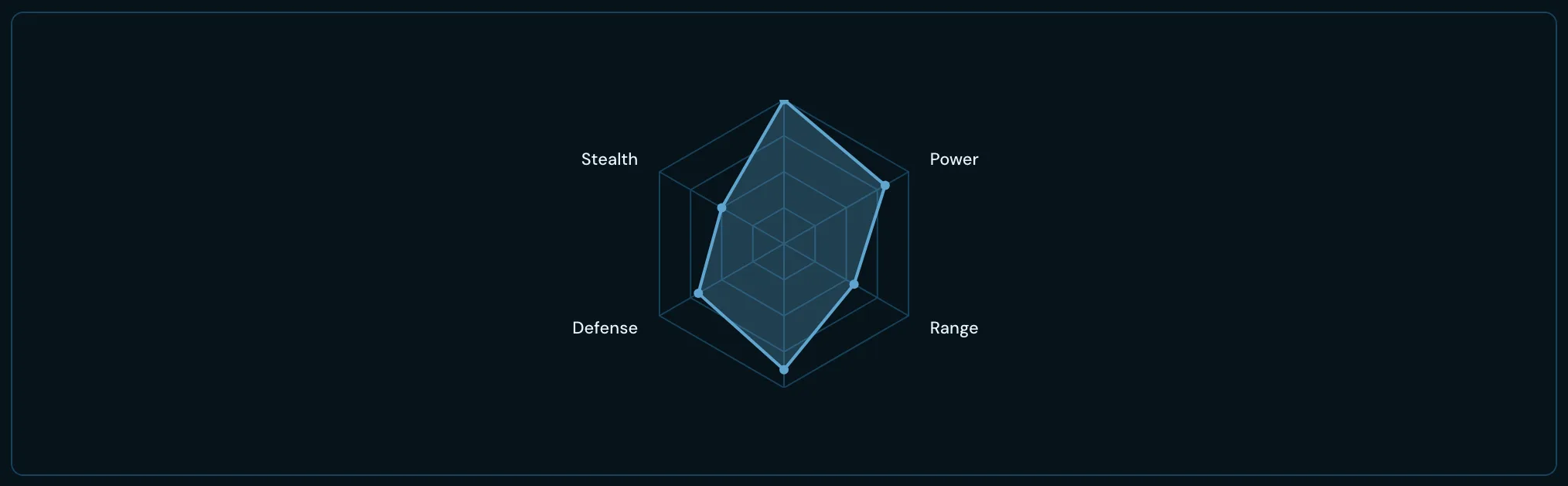Radar example