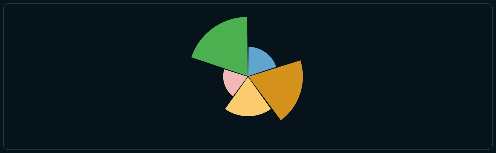 Radial bar example