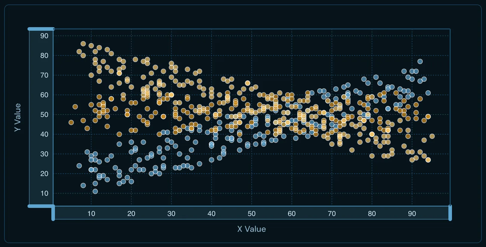 Range axes example
