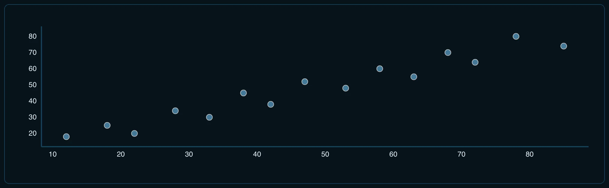 Scatter example