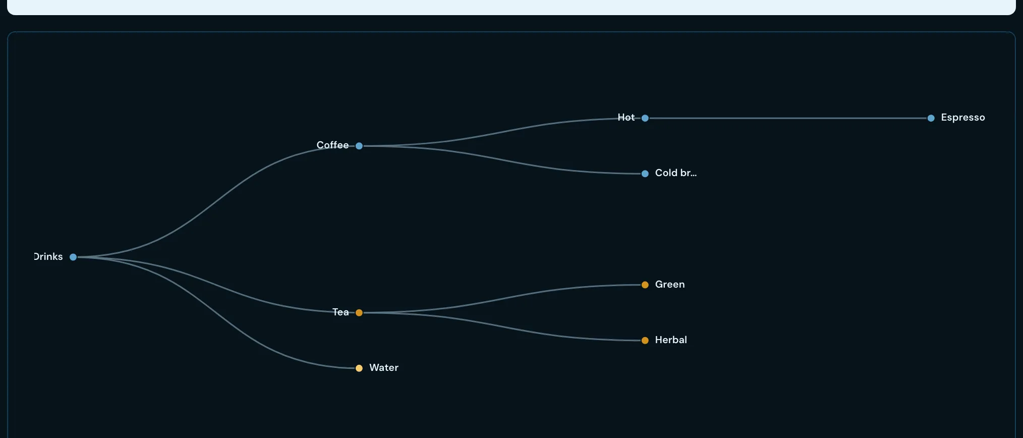 Tree example