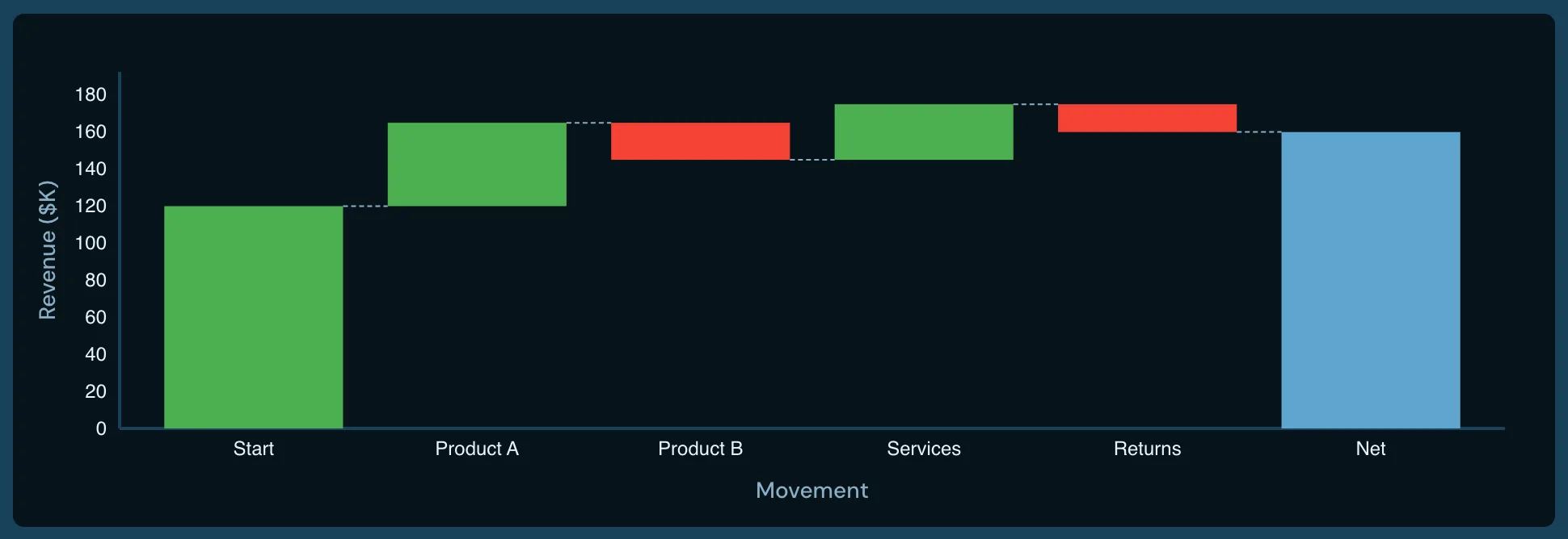 Waterfall example