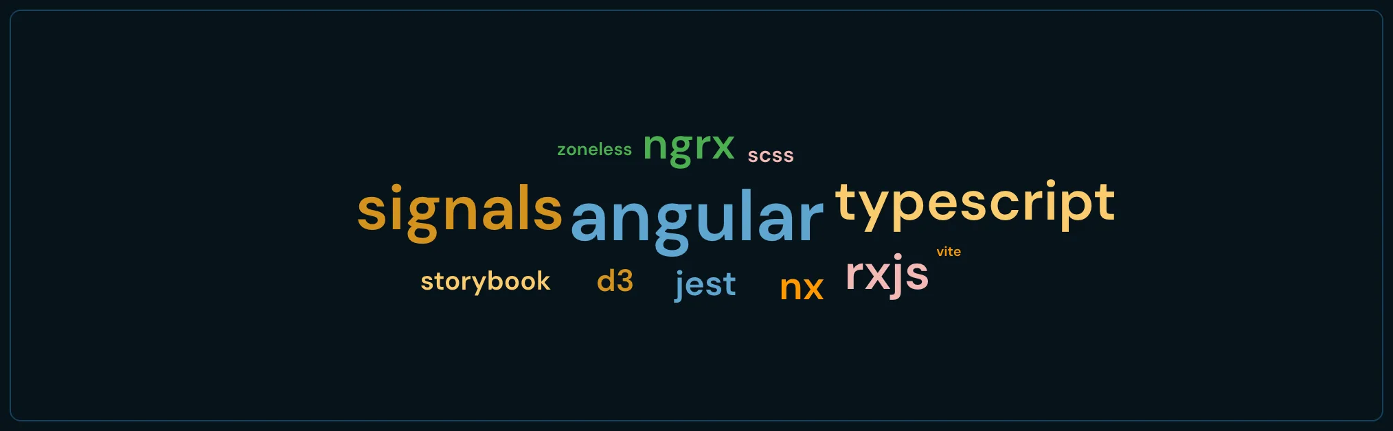 Word cloud example