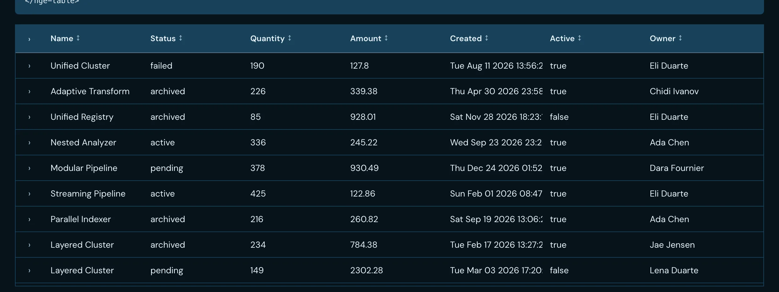 Row expansion example
